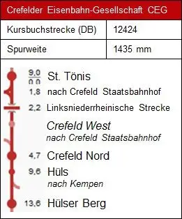 Fahrstrecke strecke